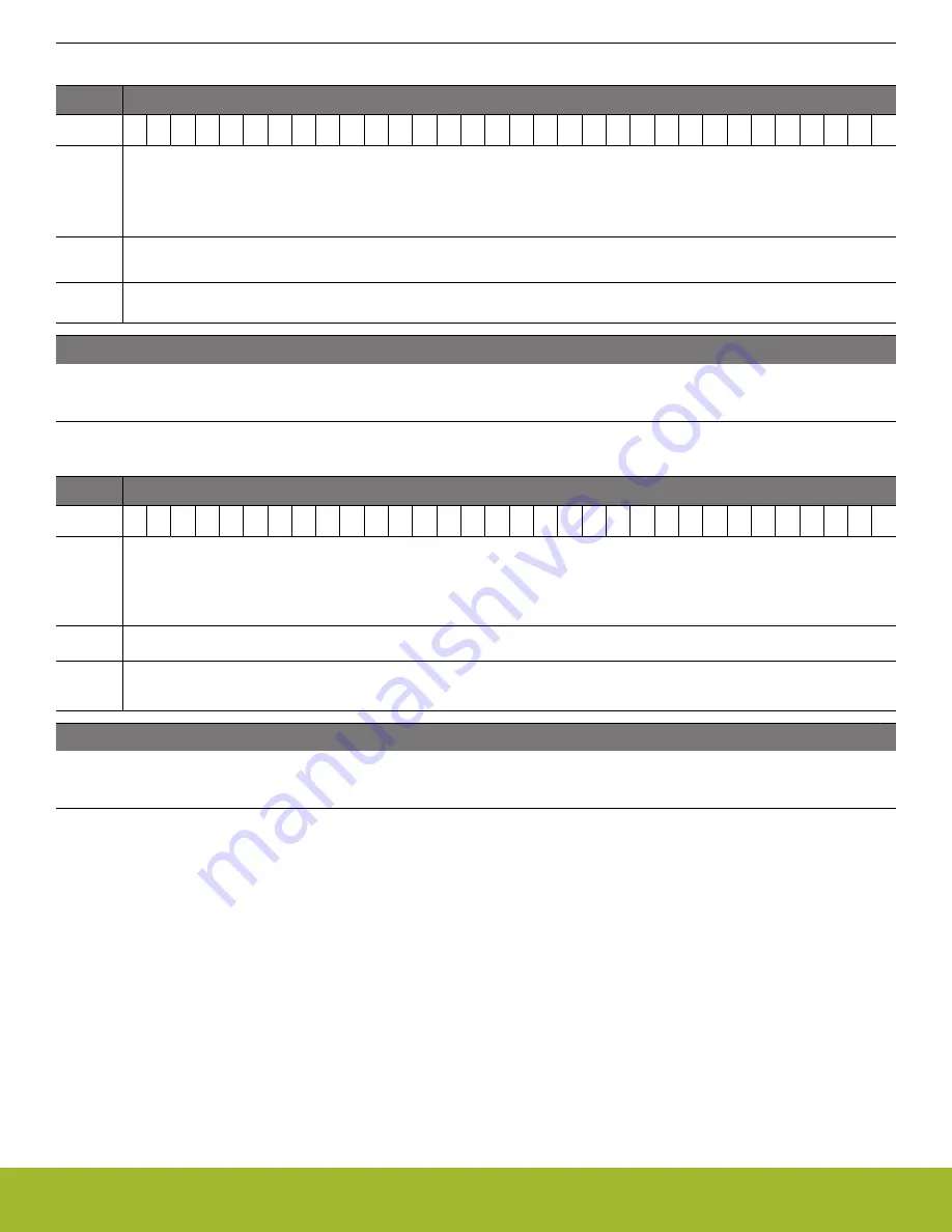 Silicon Laboratories EFR32xG14 Wireless Gecko Reference Manual Download Page 687