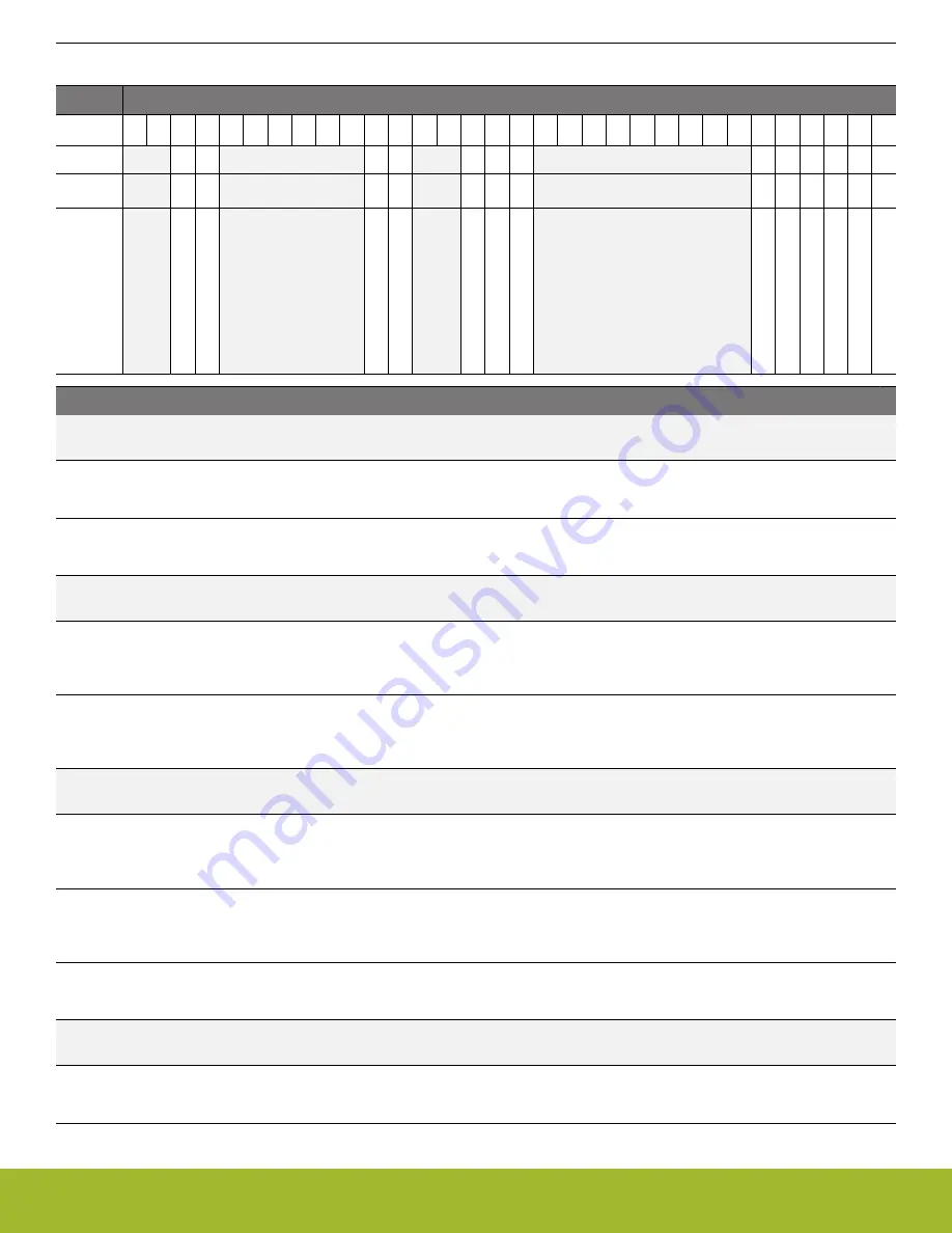 Silicon Laboratories EFR32xG14 Wireless Gecko Reference Manual Download Page 776