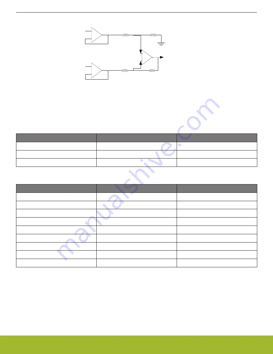 Silicon Laboratories EFR32xG14 Wireless Gecko Reference Manual Download Page 809