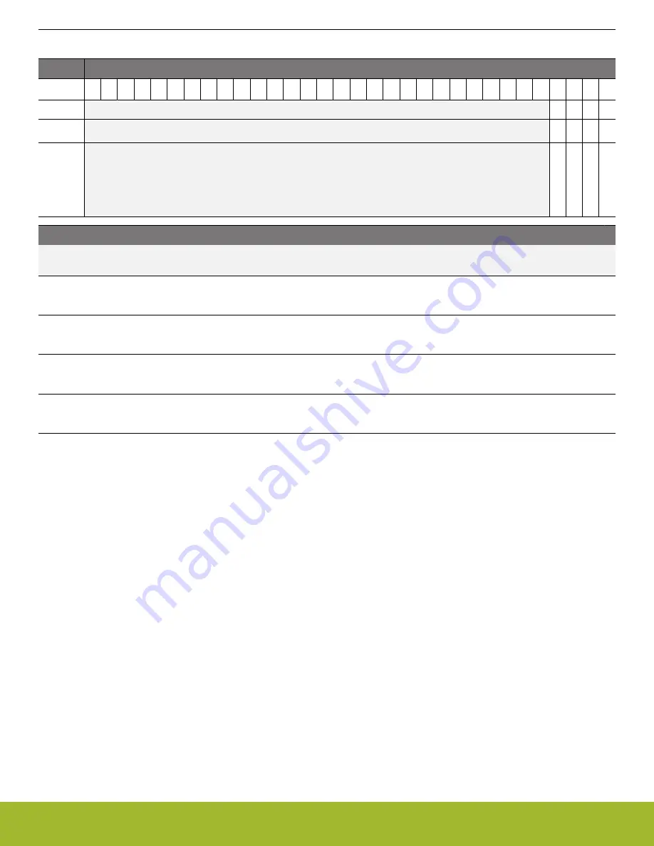 Silicon Laboratories EFR32xG14 Wireless Gecko Reference Manual Download Page 875