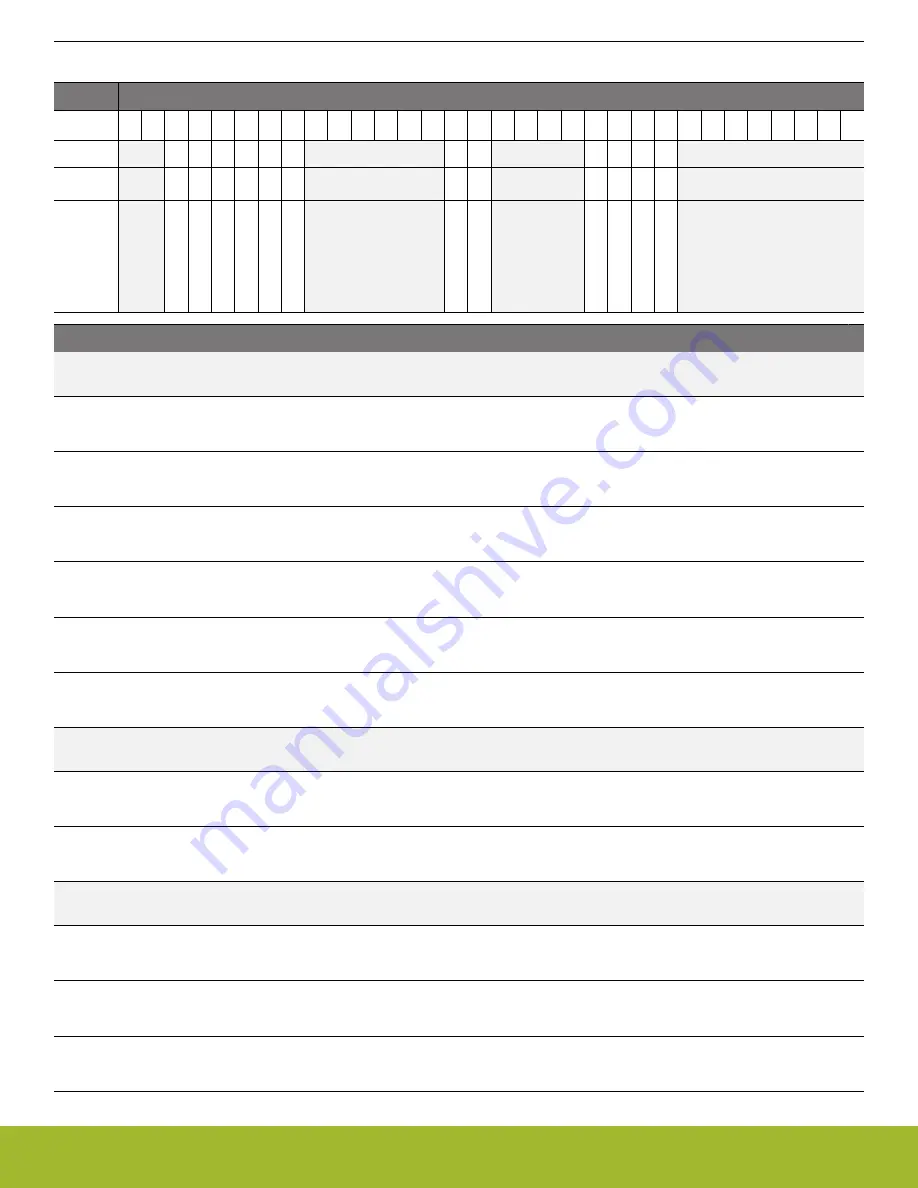 Silicon Laboratories EFR32xG14 Wireless Gecko Reference Manual Download Page 905