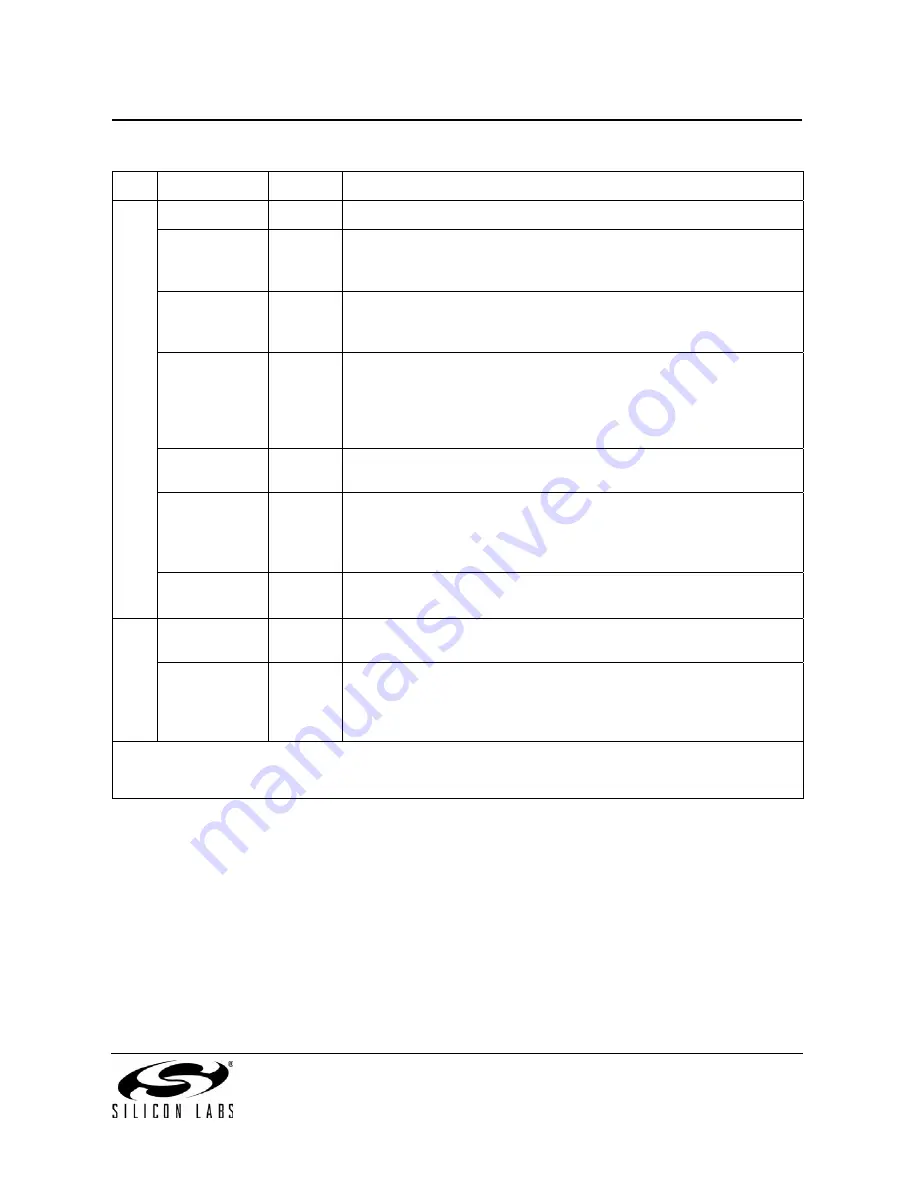 Silicon Laboratories EM3585 User Manual Download Page 15