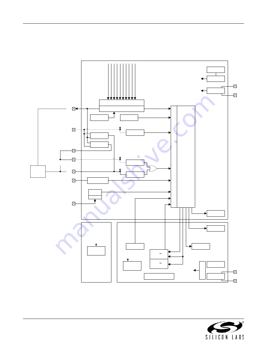 Silicon Laboratories EMBER EM358 series Скачать руководство пользователя страница 36