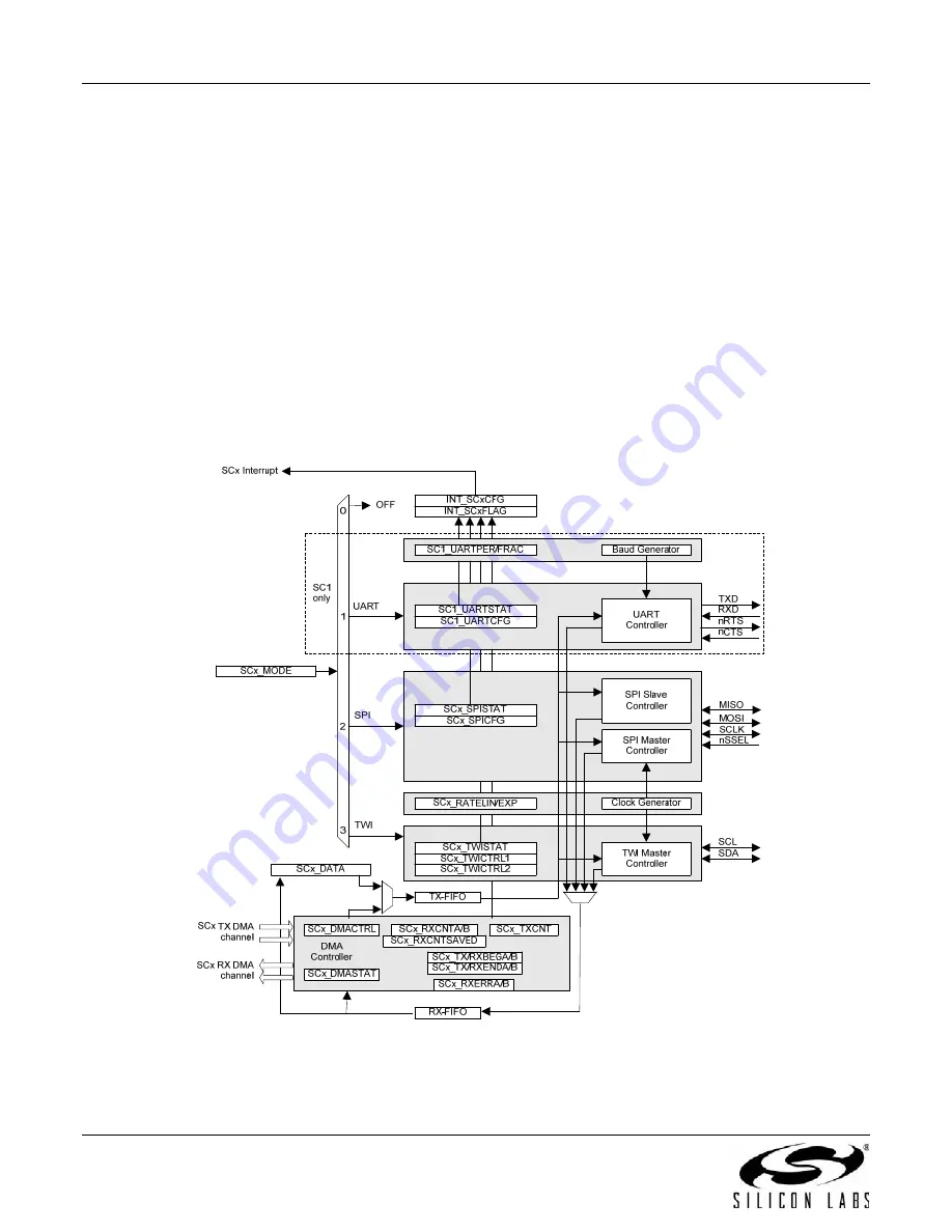 Silicon Laboratories EMBER EM358 series Скачать руководство пользователя страница 74