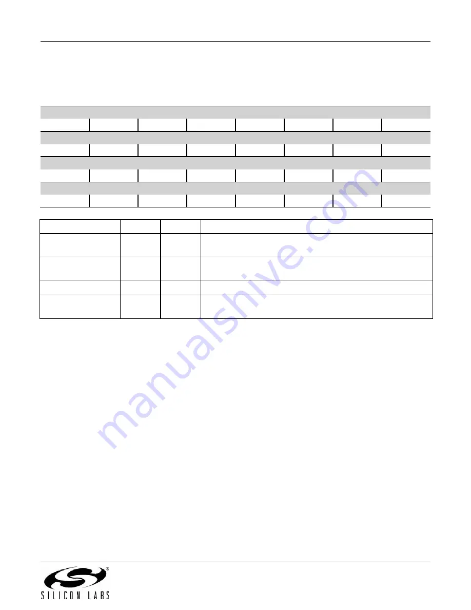 Silicon Laboratories EMBER EM358 series Reference Manual Download Page 85