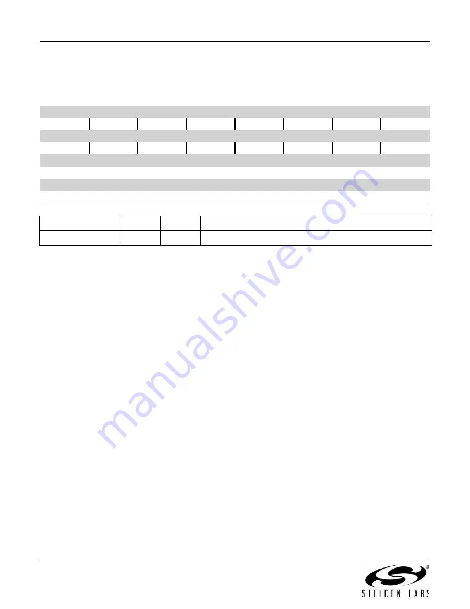 Silicon Laboratories EMBER EM358 series Reference Manual Download Page 110