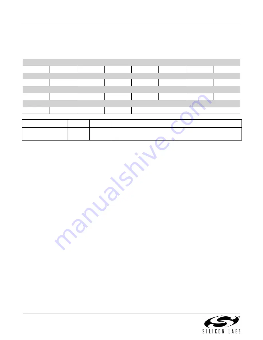 Silicon Laboratories EMBER EM358 series Reference Manual Download Page 142