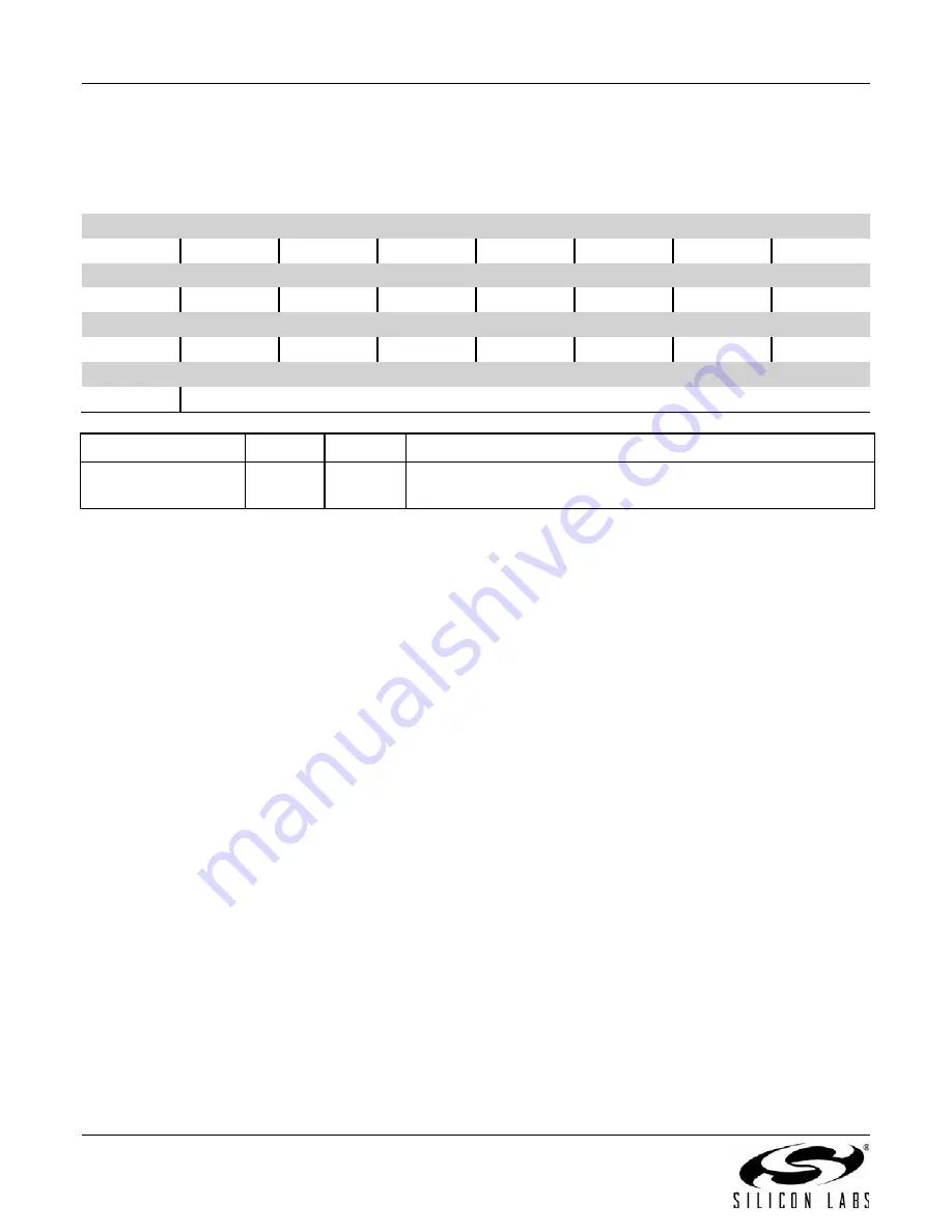 Silicon Laboratories EMBER EM358 series Reference Manual Download Page 154