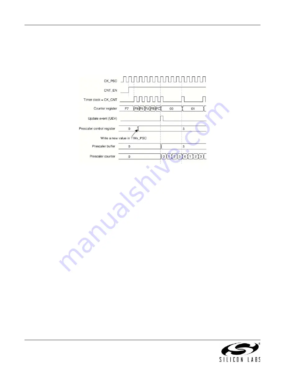 Silicon Laboratories EMBER EM358 series Reference Manual Download Page 168