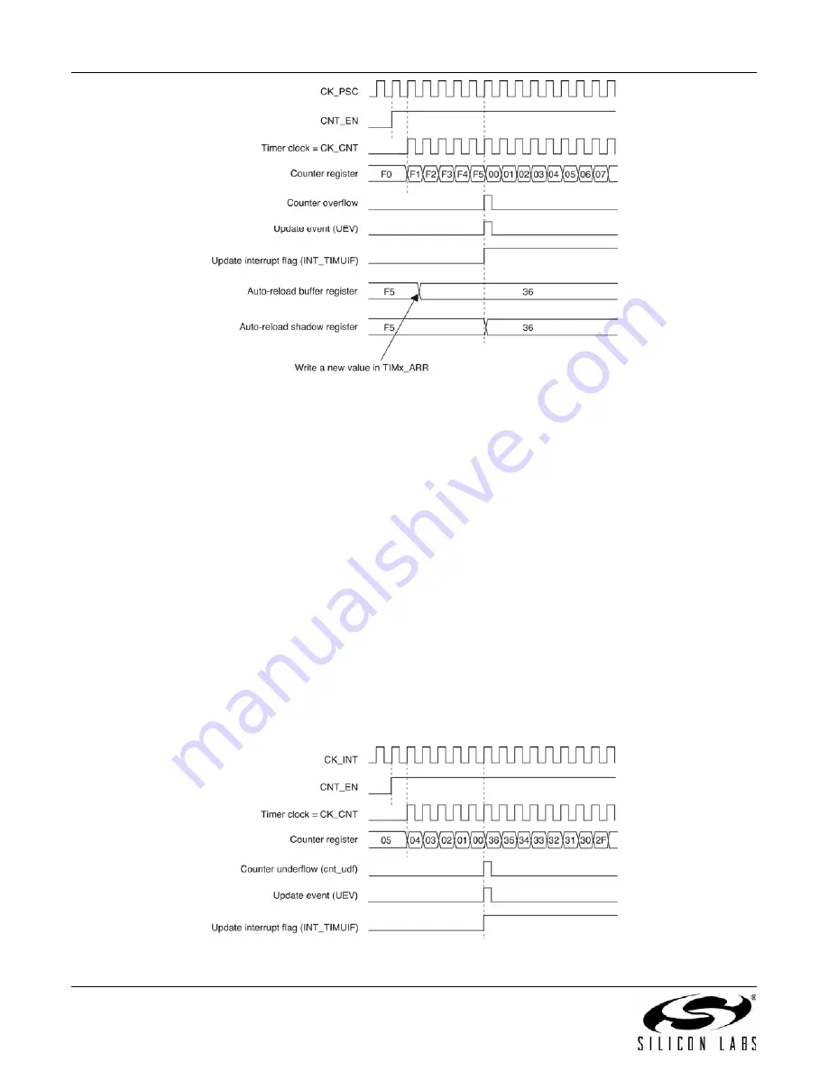 Silicon Laboratories EMBER EM358 series Reference Manual Download Page 170