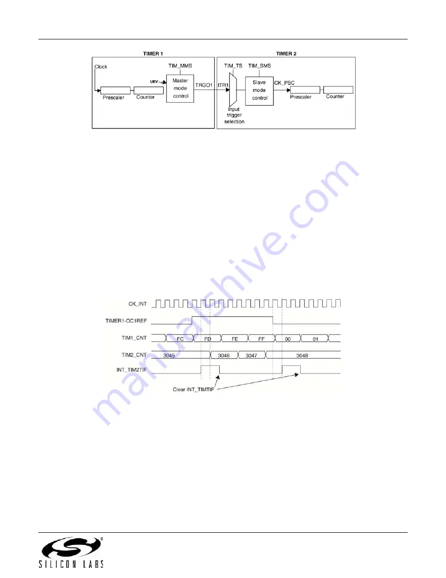 Silicon Laboratories EMBER EM358 series Скачать руководство пользователя страница 189