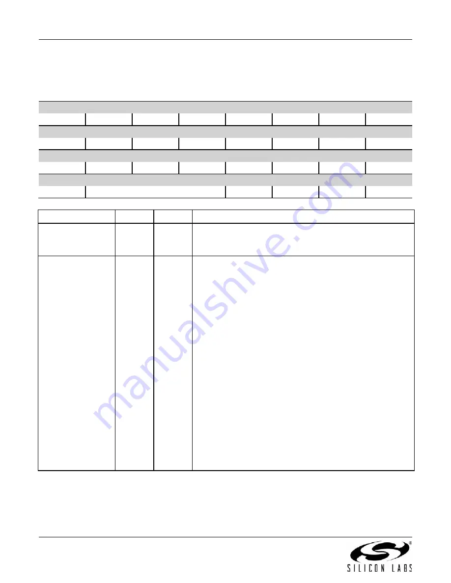 Silicon Laboratories EMBER EM358 series Reference Manual Download Page 196