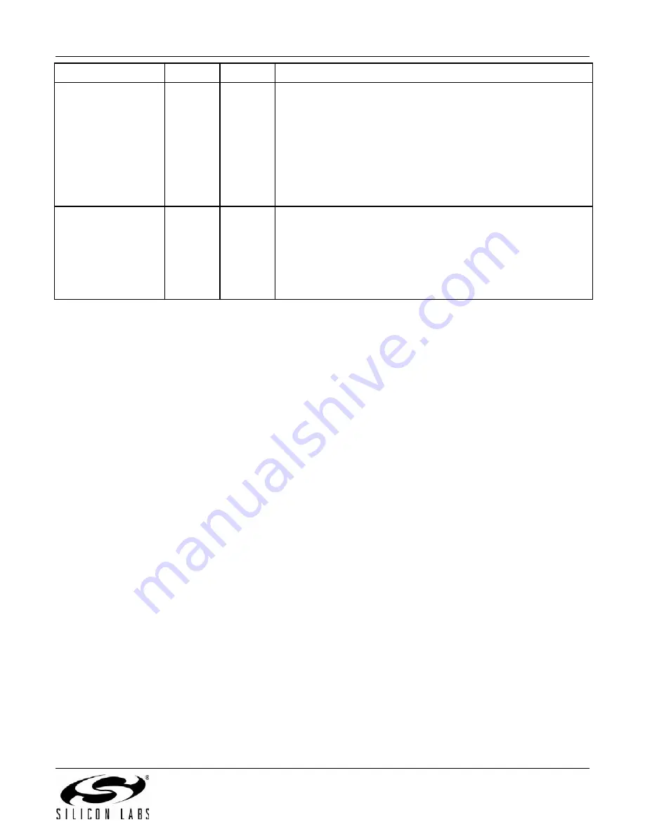 Silicon Laboratories EMBER EM358 series Reference Manual Download Page 201