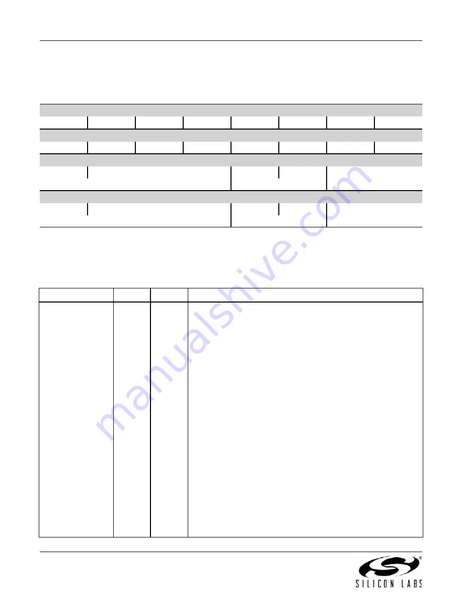 Silicon Laboratories EMBER EM358 series Reference Manual Download Page 202