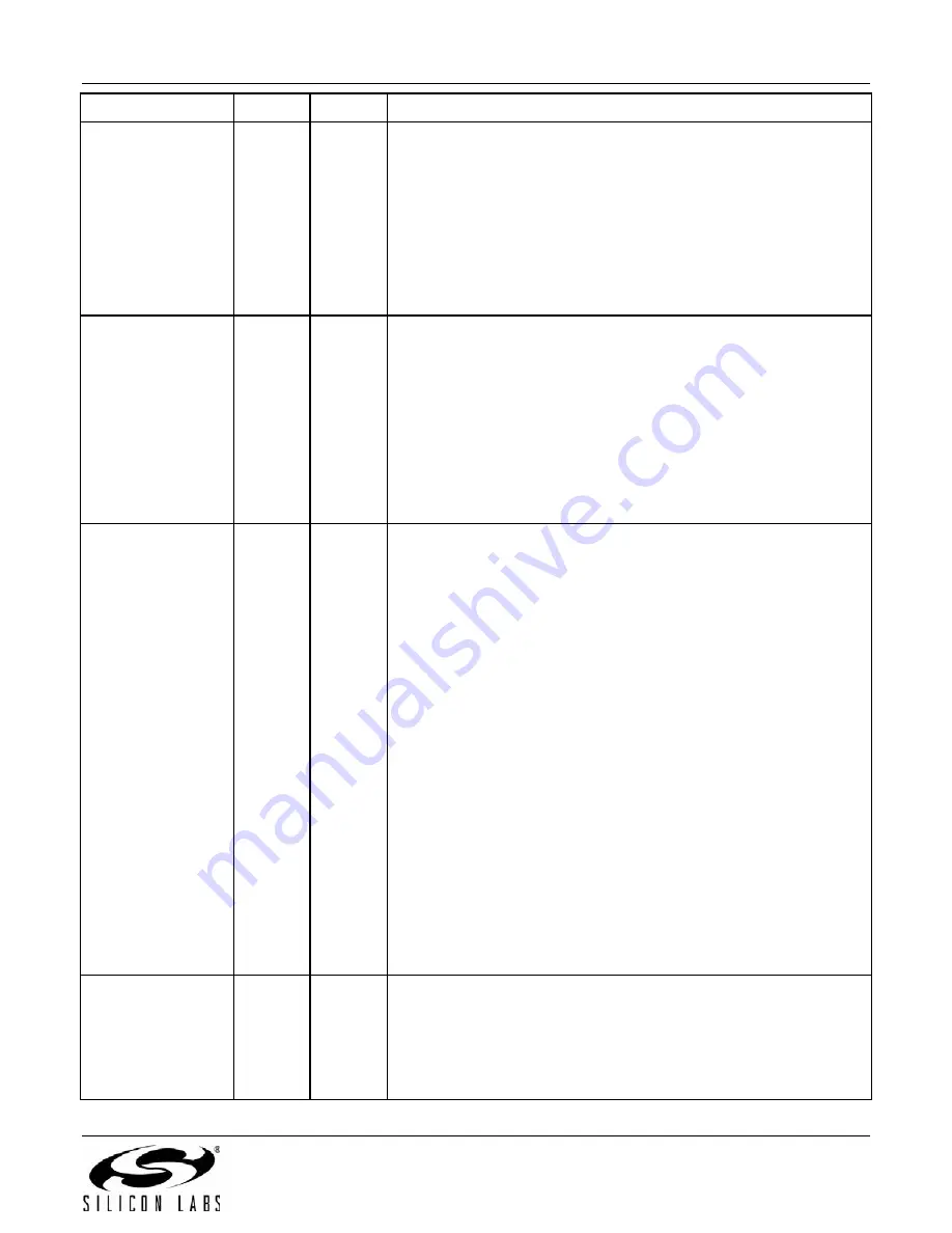 Silicon Laboratories EMBER EM358 series Reference Manual Download Page 203