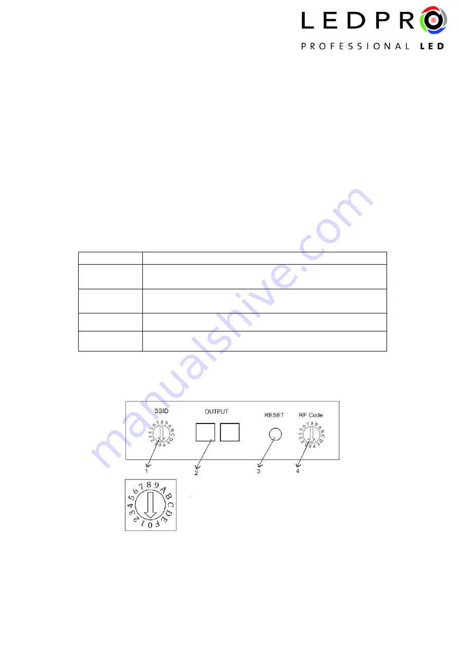 Silicon Laboratories LED PRO WF200 Product Specification Download Page 7