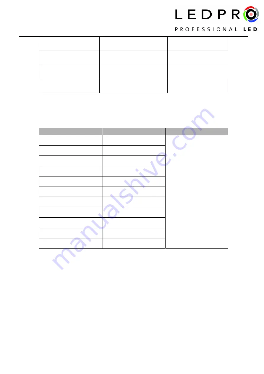 Silicon Laboratories LED PRO WF200 Product Specification Download Page 10