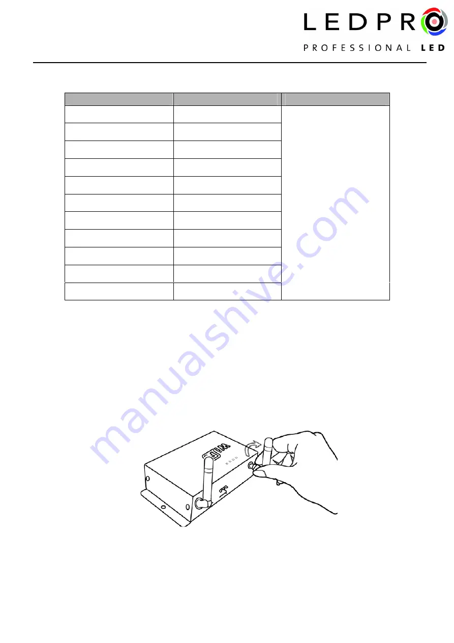 Silicon Laboratories LED PRO WF200 Product Specification Download Page 11