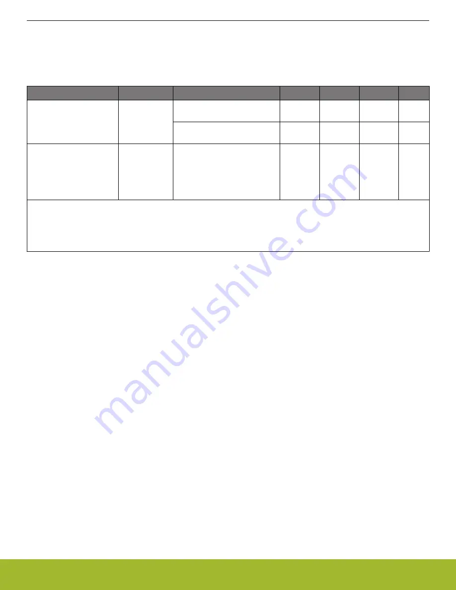 Silicon Laboratories MGM13S Series Manual Download Page 35