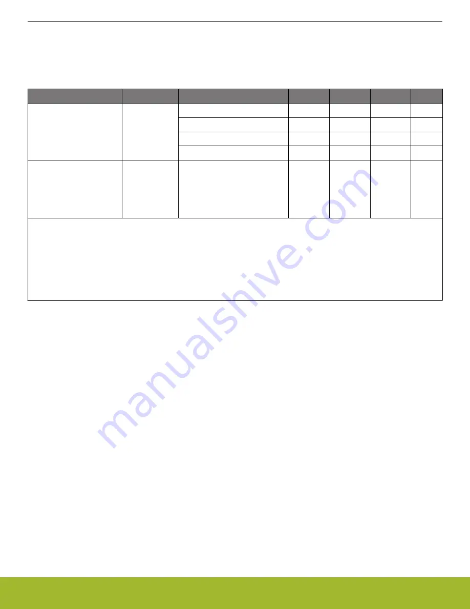 Silicon Laboratories MGM13S Series Manual Download Page 39