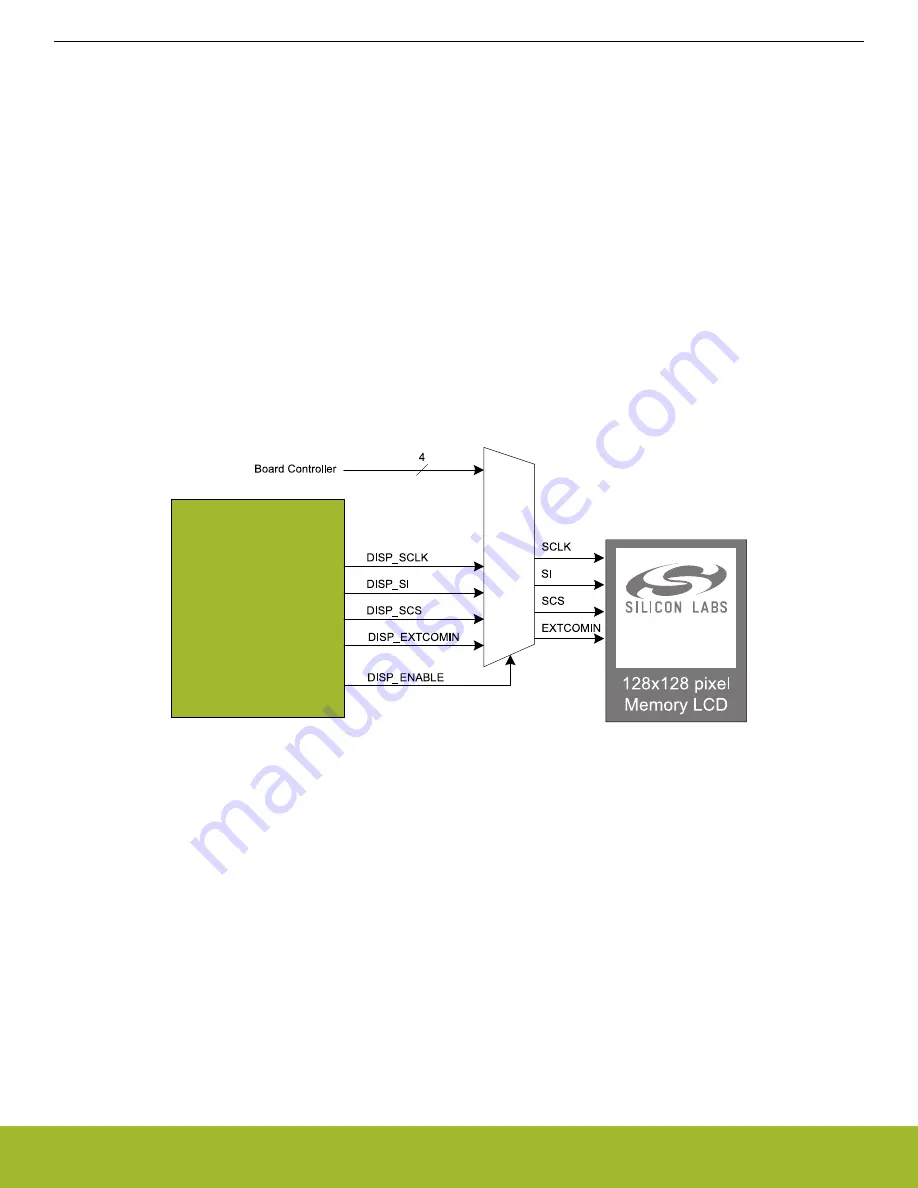 Silicon Laboratories Mighty Gecko MGM12P Скачать руководство пользователя страница 16