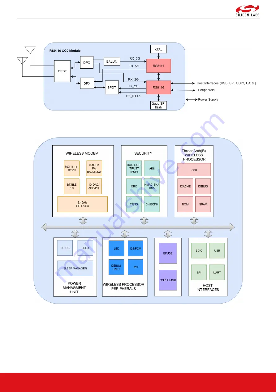 Silicon Laboratories RS9116 Manual Download Page 3