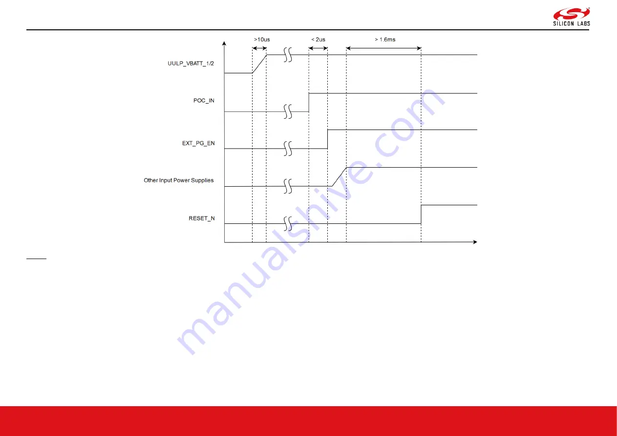 Silicon Laboratories RS9116 Manual Download Page 30