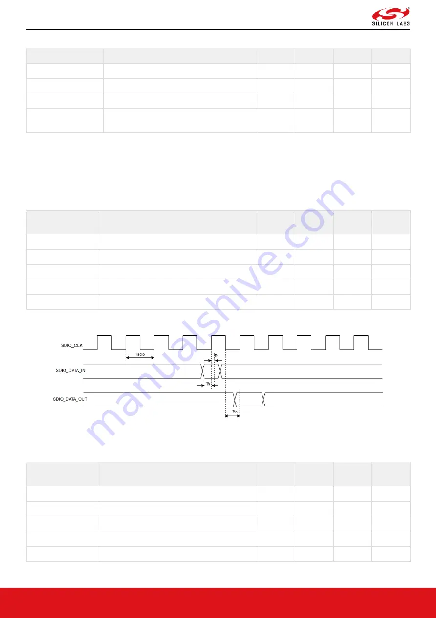 Silicon Laboratories RS9116 Manual Download Page 34