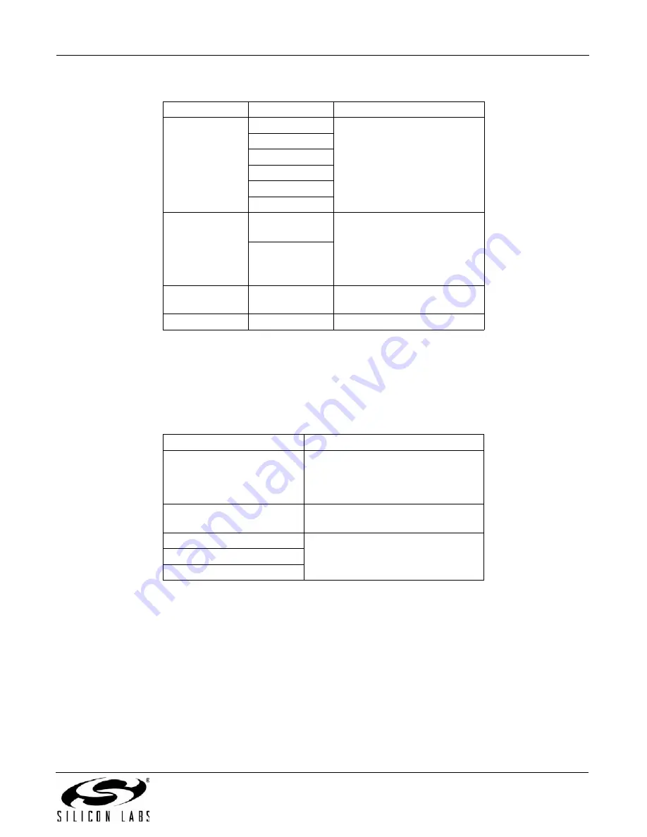 Silicon Laboratories Si2404 Manual Download Page 63