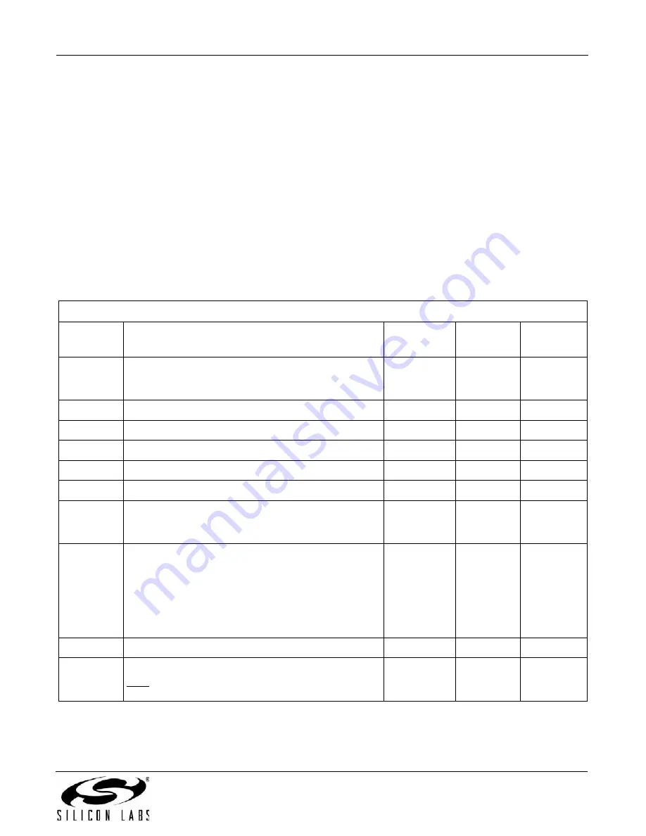 Silicon Laboratories Si2404 Manual Download Page 95