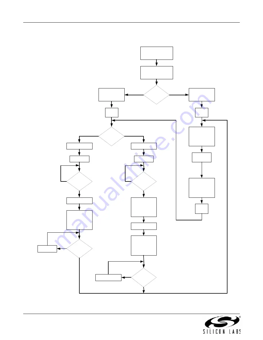 Silicon Laboratories Si2404 Manual Download Page 254