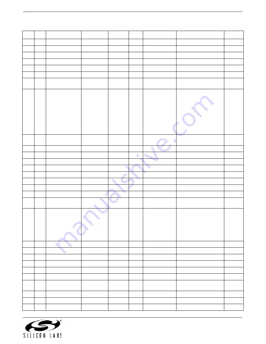 Silicon Laboratories Si3482 SMART PSE-24 KIT User Manual Download Page 15