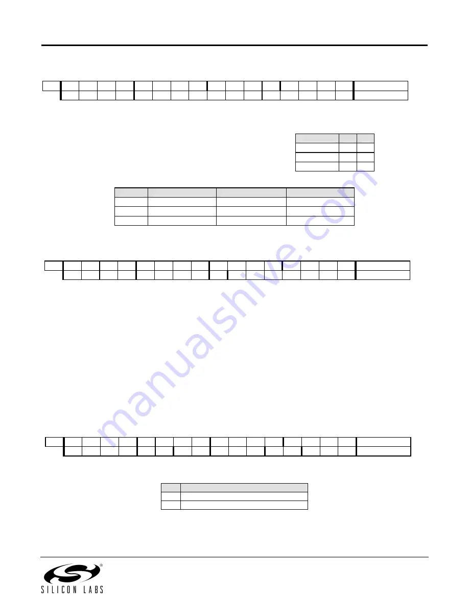 Silicon Laboratories SI4421 Product Manual Download Page 17