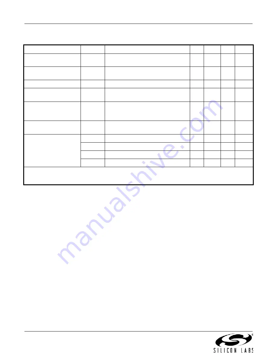 Silicon Laboratories Si4430 Manual Download Page 8