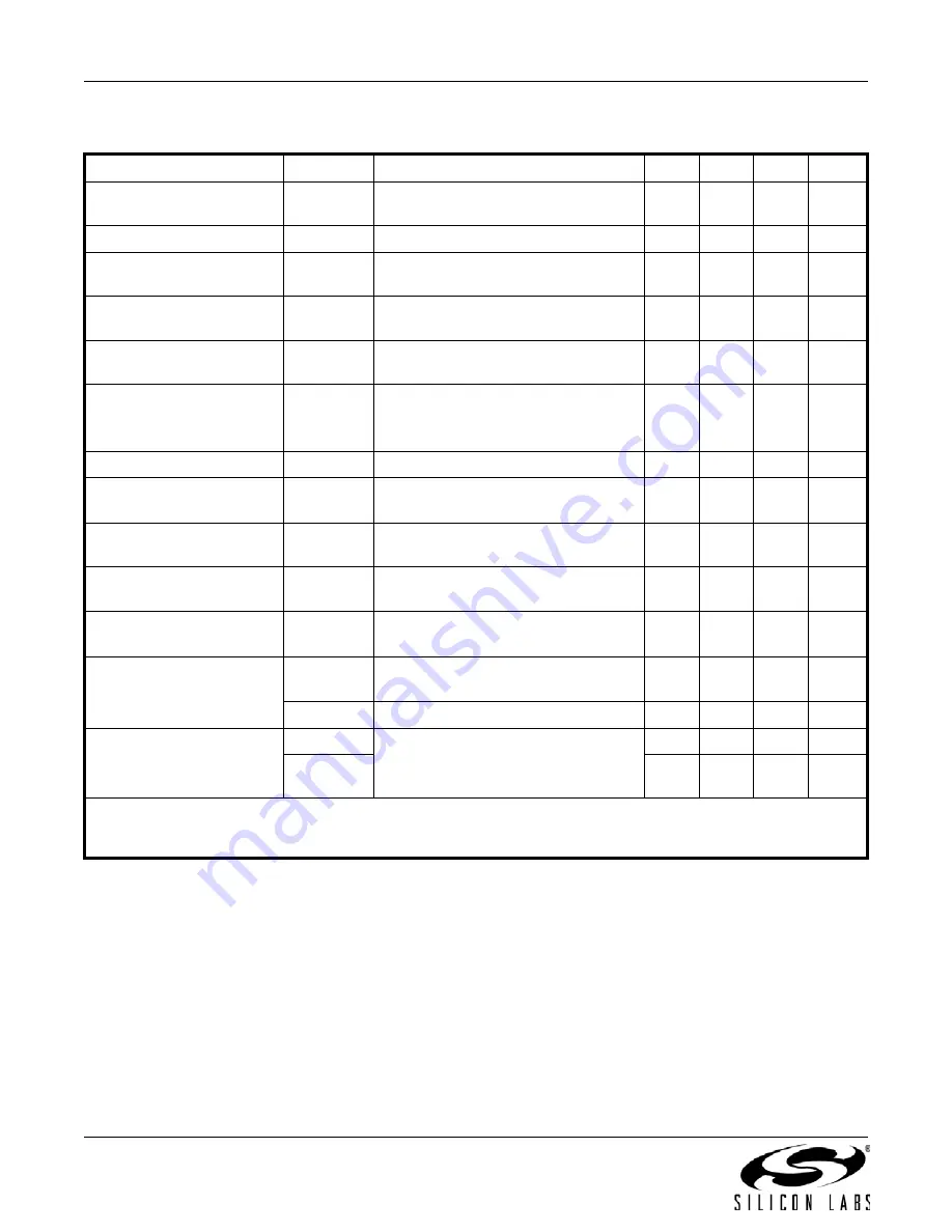 Silicon Laboratories Si4430 Manual Download Page 10