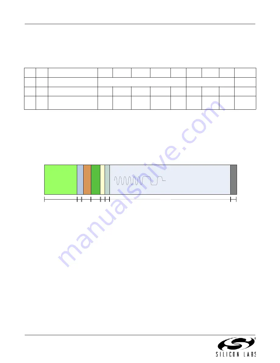 Silicon Laboratories Si4430 Manual Download Page 24