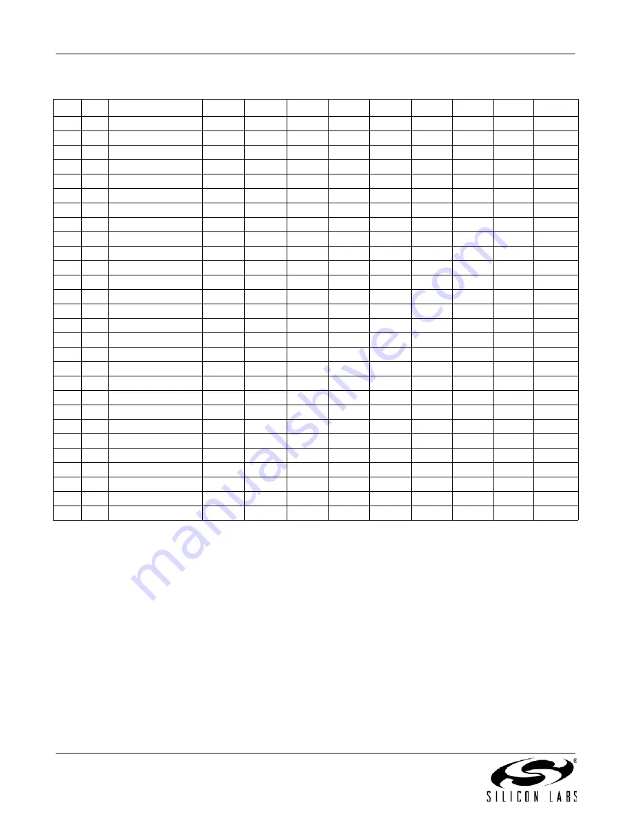 Silicon Laboratories Si4430 Manual Download Page 44