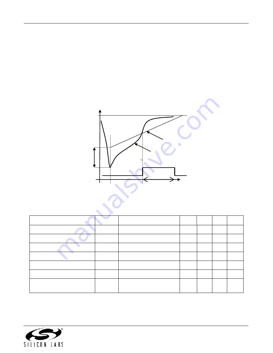 Silicon Laboratories Si4430 Manual Download Page 53