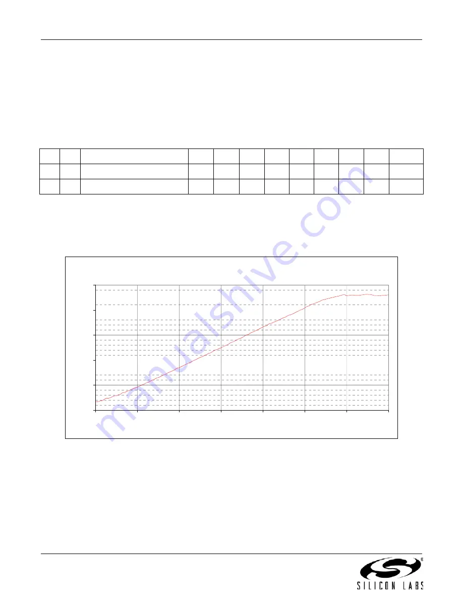 Silicon Laboratories Si4430 Manual Download Page 66