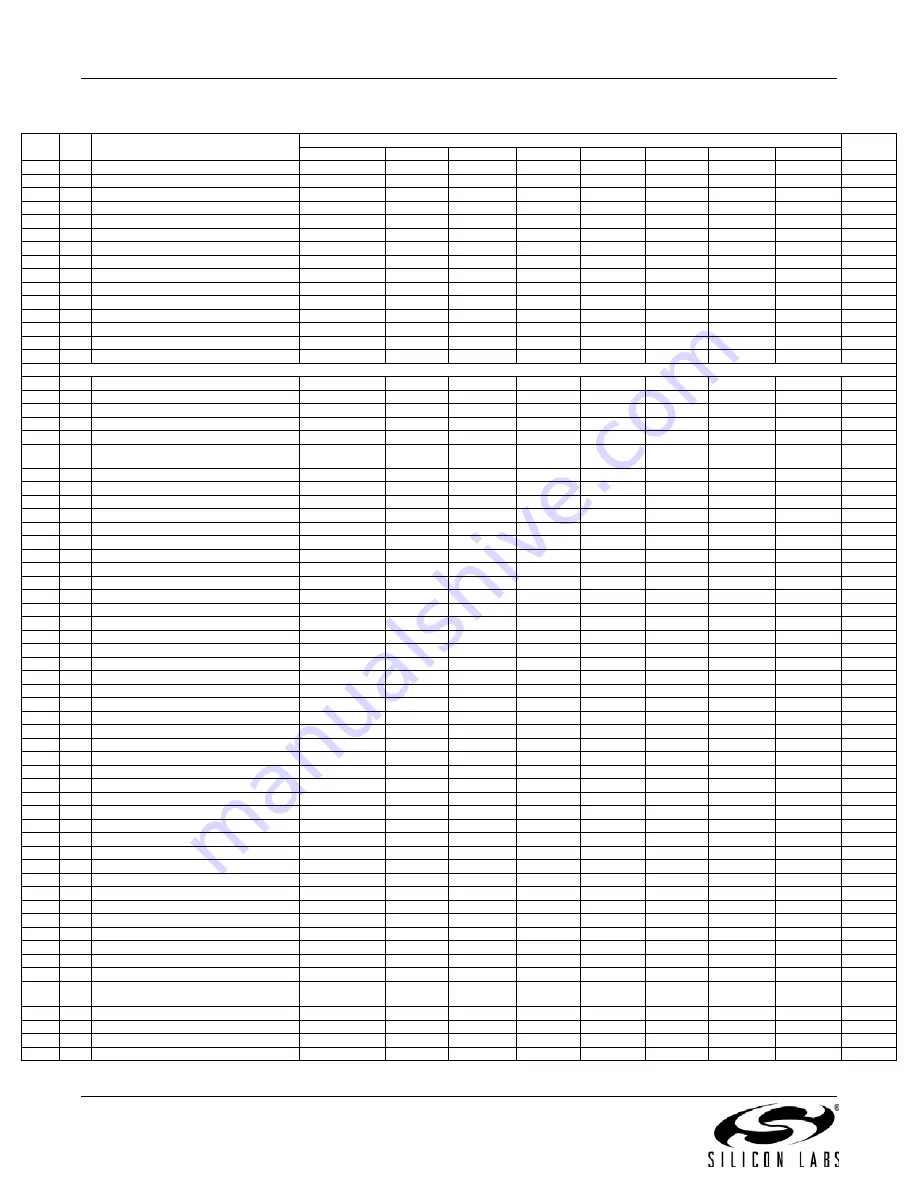 Silicon Laboratories Si4430 Manual Download Page 76