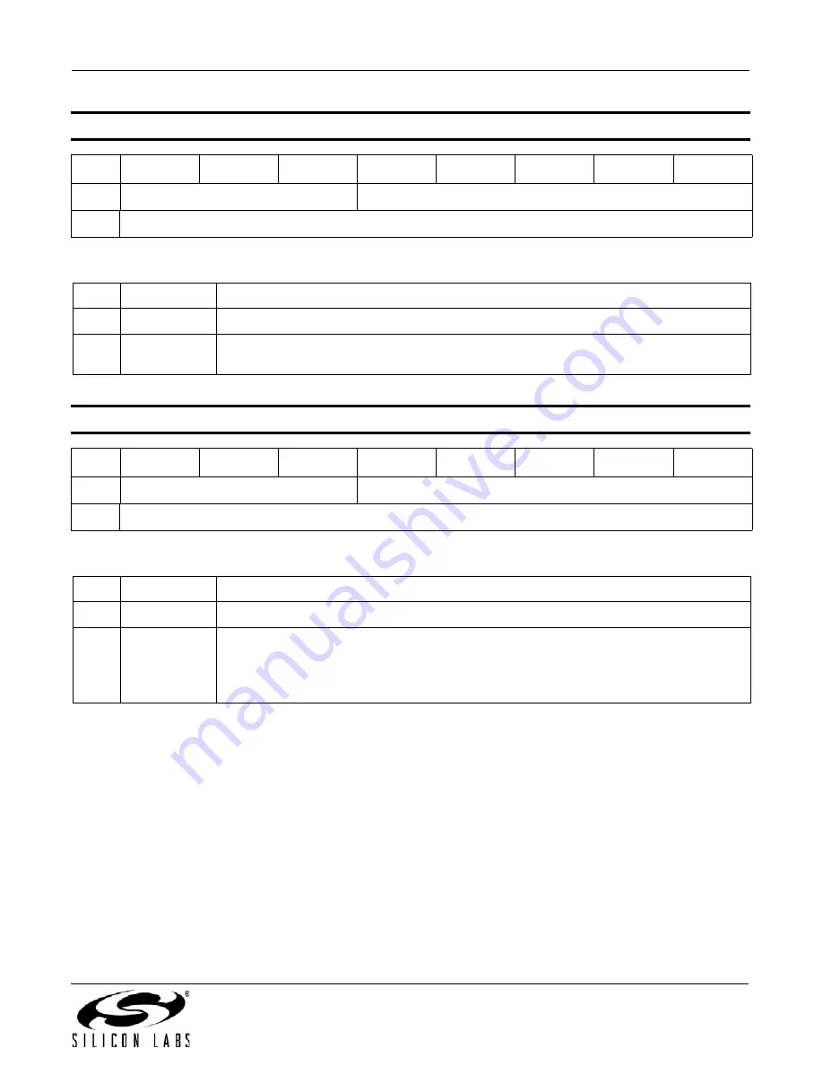 Silicon Laboratories Si4430 Manual Download Page 77