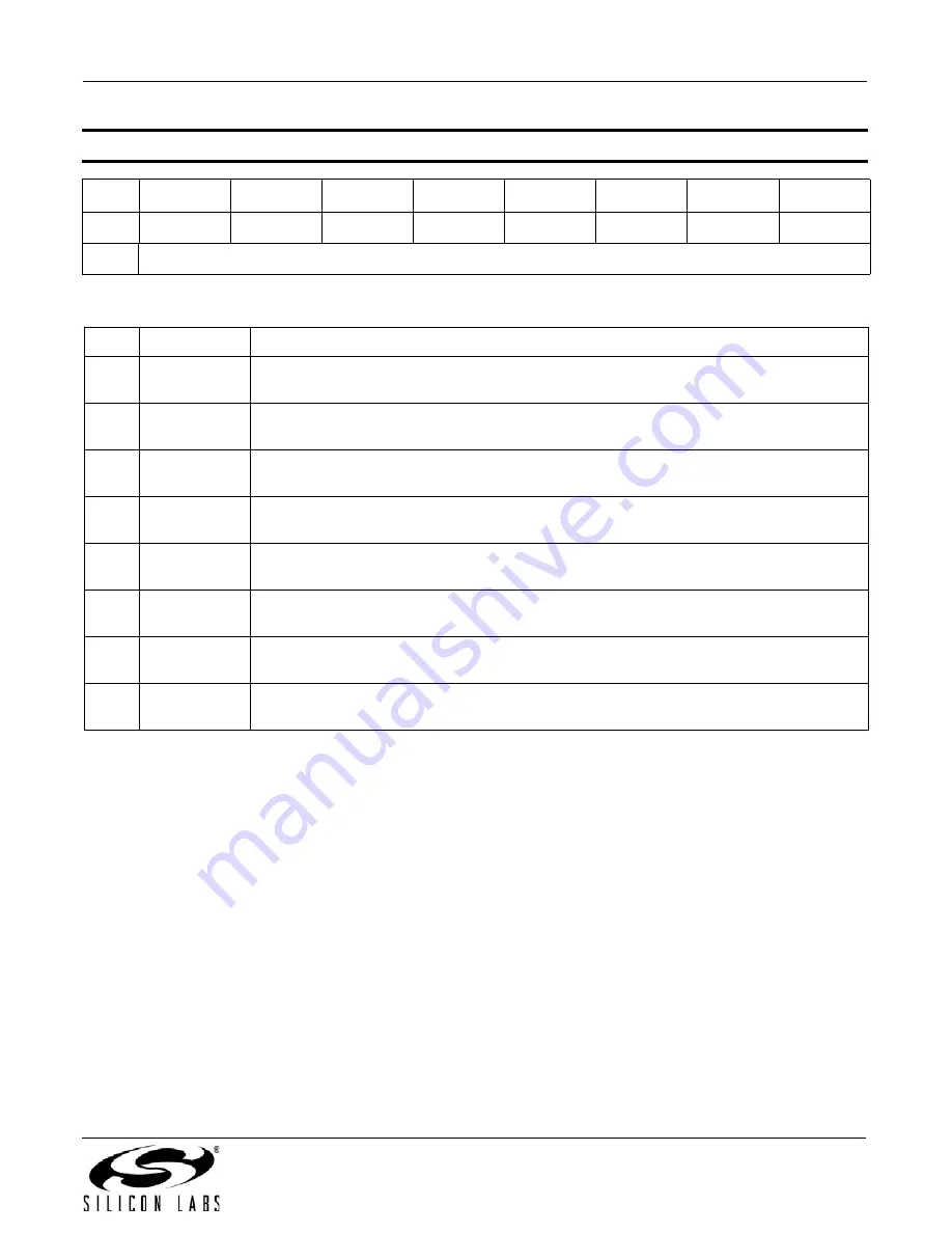 Silicon Laboratories Si4430 Manual Download Page 83