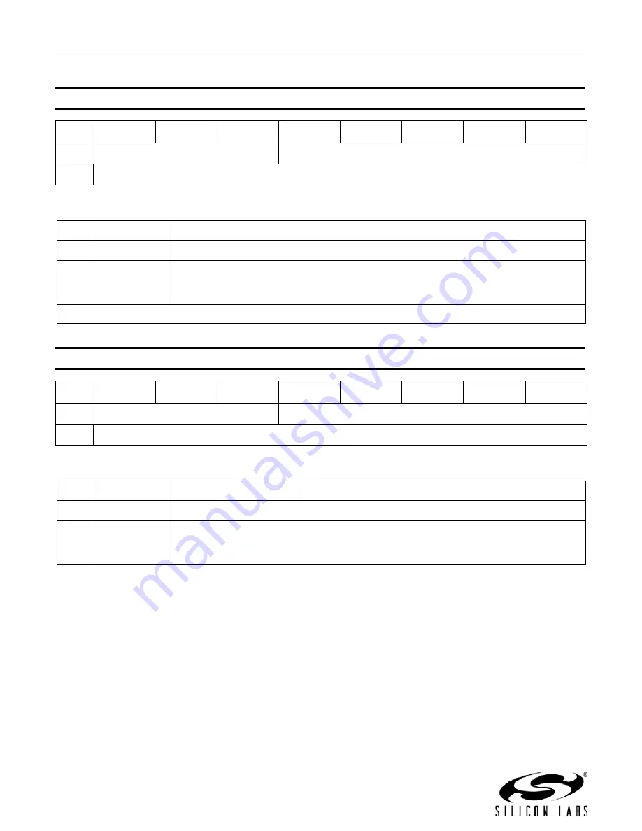 Silicon Laboratories Si4430 Manual Download Page 98