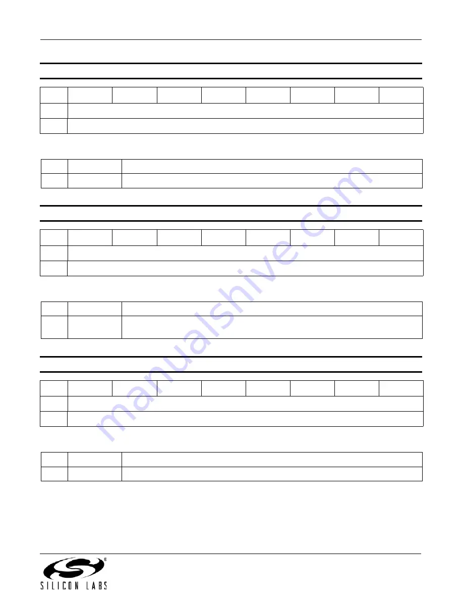 Silicon Laboratories Si4430 Manual Download Page 105