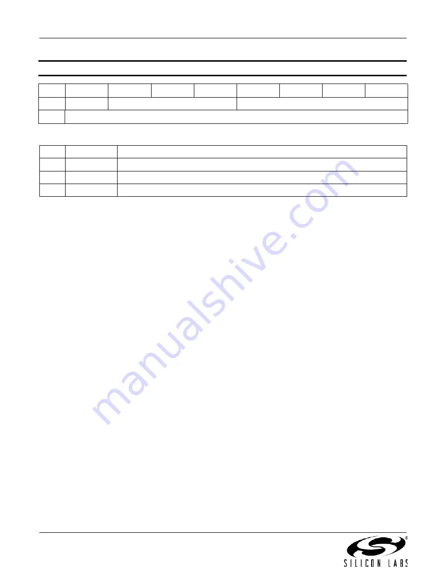 Silicon Laboratories Si4430 Manual Download Page 108