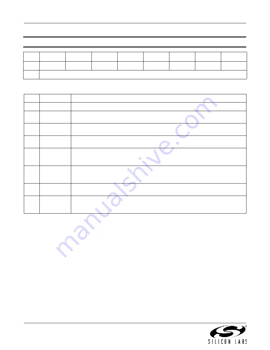 Silicon Laboratories Si4430 Manual Download Page 110