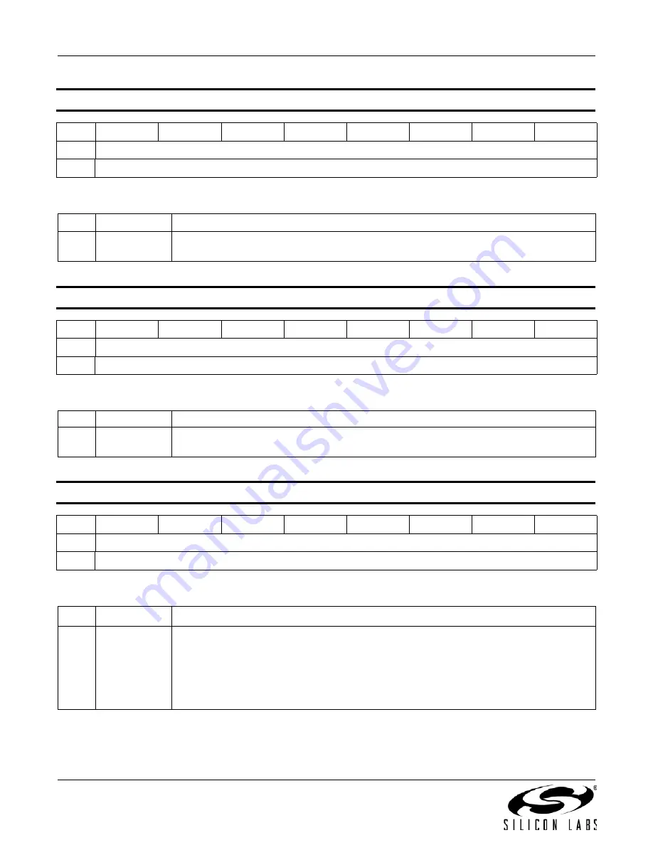 Silicon Laboratories Si4430 Manual Download Page 116