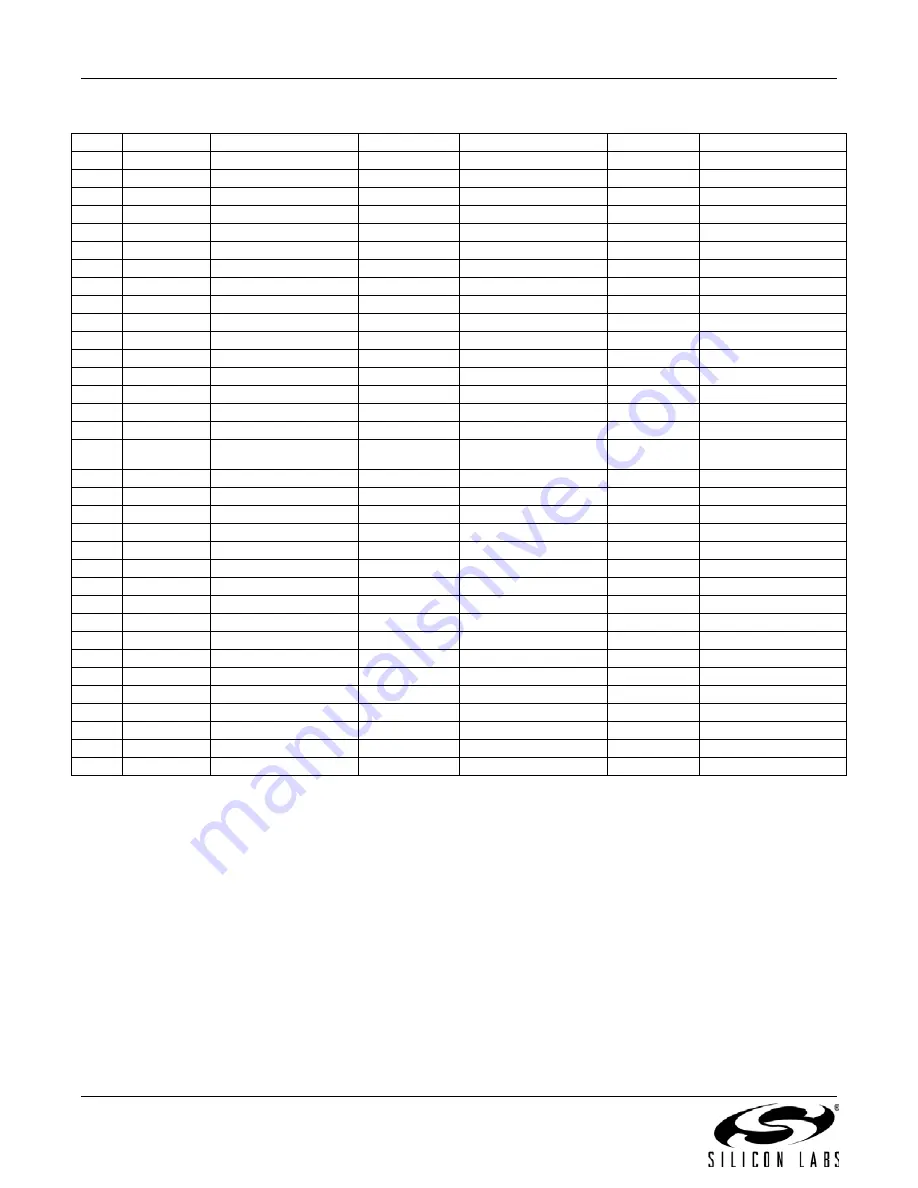 Silicon Laboratories Si4430 Manual Download Page 124