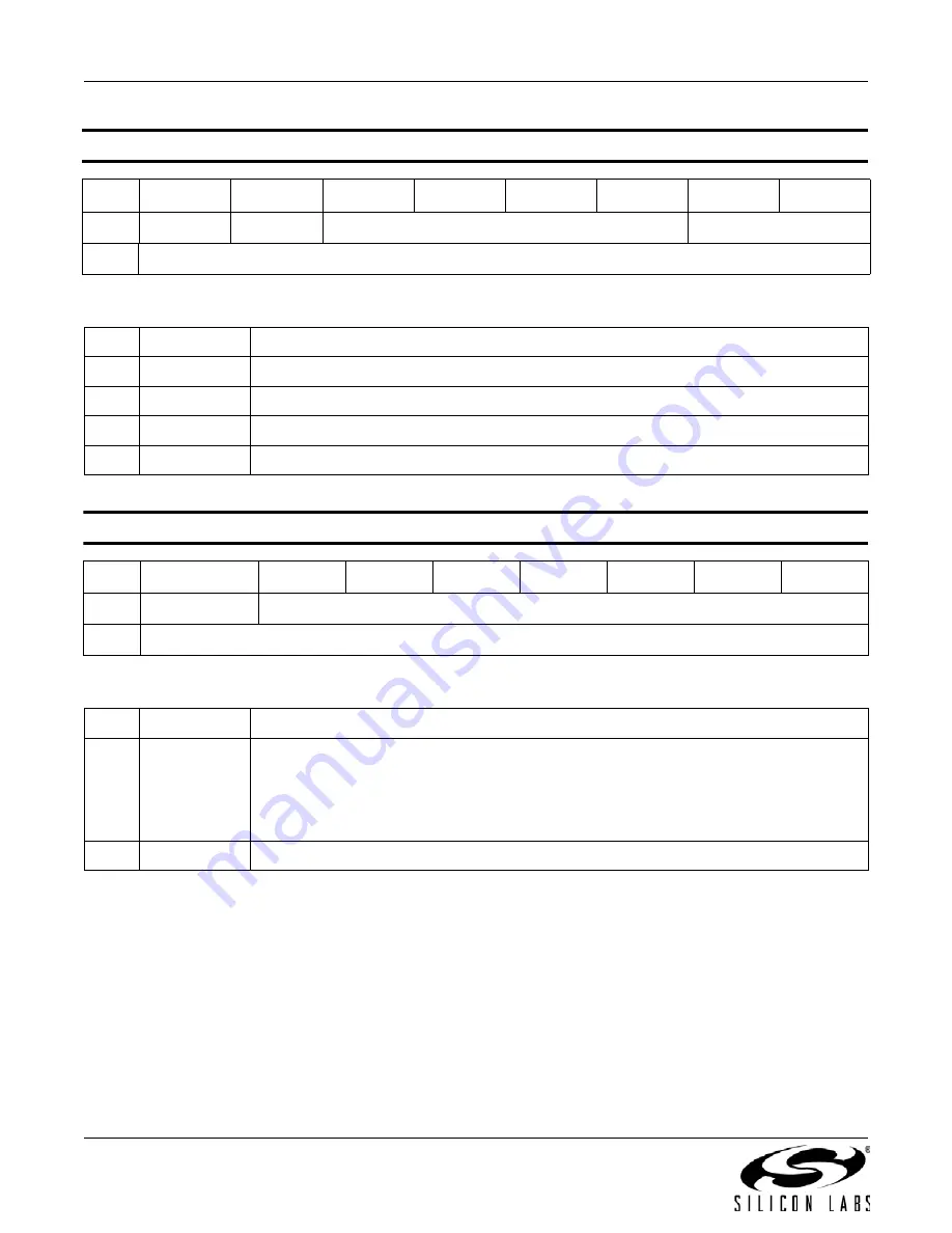 Silicon Laboratories Si4430 Manual Download Page 130