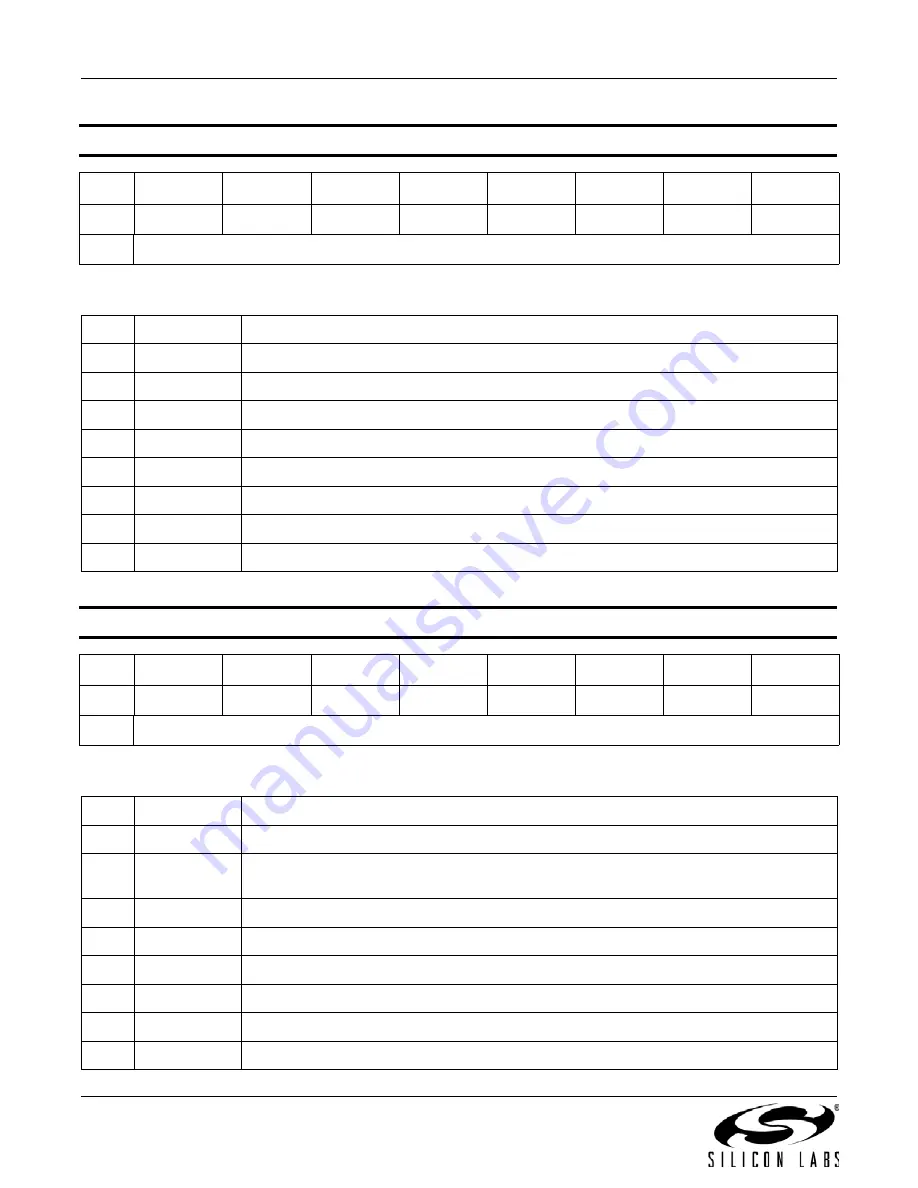 Silicon Laboratories Si4430 Manual Download Page 132